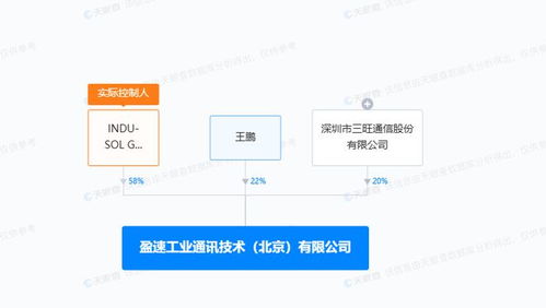 三旺通信聯(lián)手在京設(shè)立工業(yè)通訊技術(shù)新公司，加碼工業(yè)互聯(lián)網(wǎng)數(shù)據(jù)服務(wù)賽道